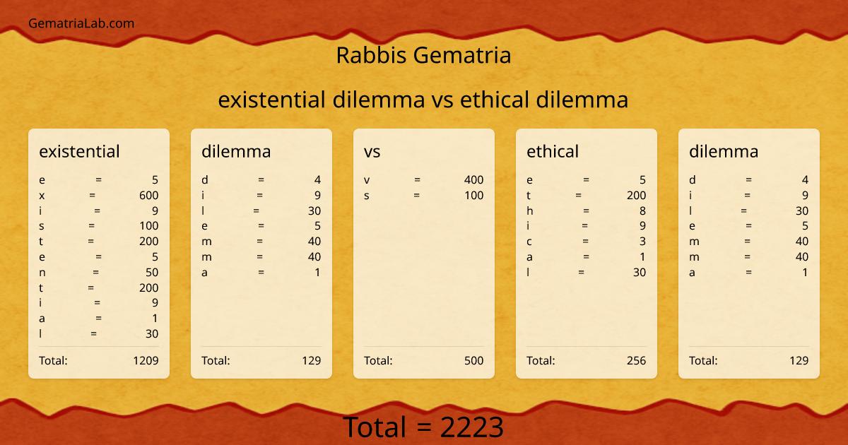 existential dilemma vs ethical dilemma in rabbis Gematria